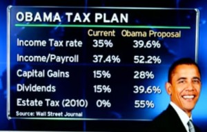 Obama taxes